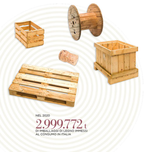 Riciclo legno - Imballaggi legno