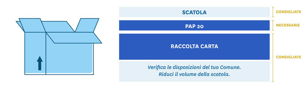 Esempio Etichetta ambientale B2B