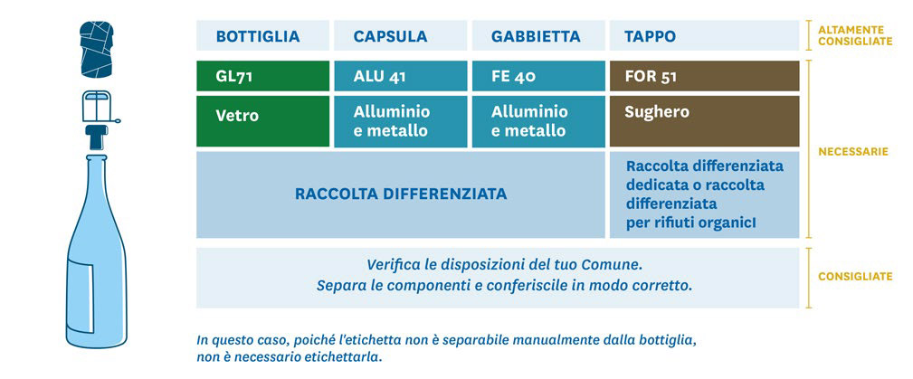 Esempio Etichetta ambientale B2C - multimateriale